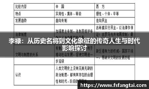 李禄：从历史名将到文化象征的传奇人生与时代影响探讨